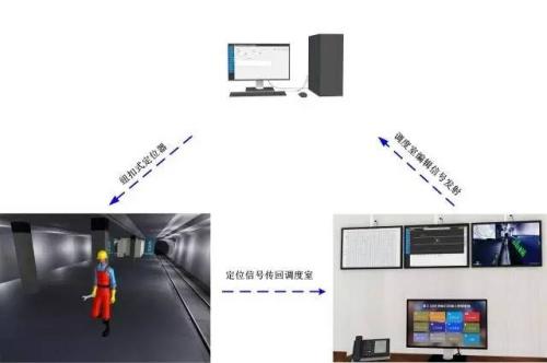 屏南县人员定位系统三号