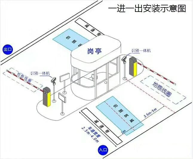 屏南县标准车牌识别系统安装图