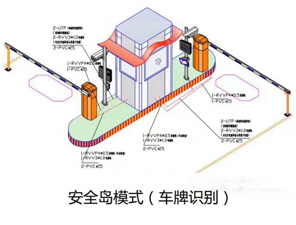 屏南县双通道带岗亭车牌识别