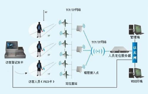 屏南县人员定位系统一号