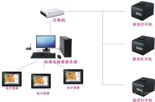 屏南县收银系统六号