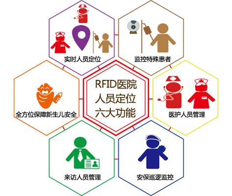 屏南县人员定位系统六号