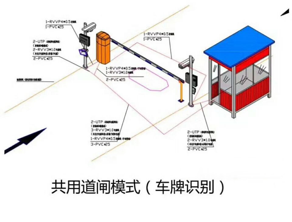 屏南县单通道车牌识别系统施工