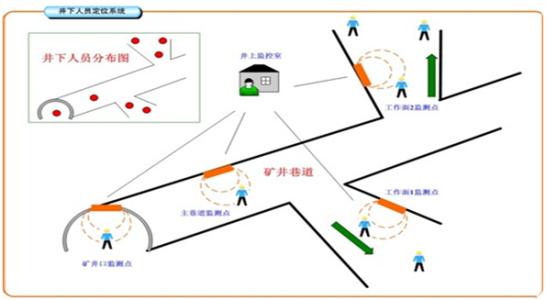 屏南县人员定位系统七号