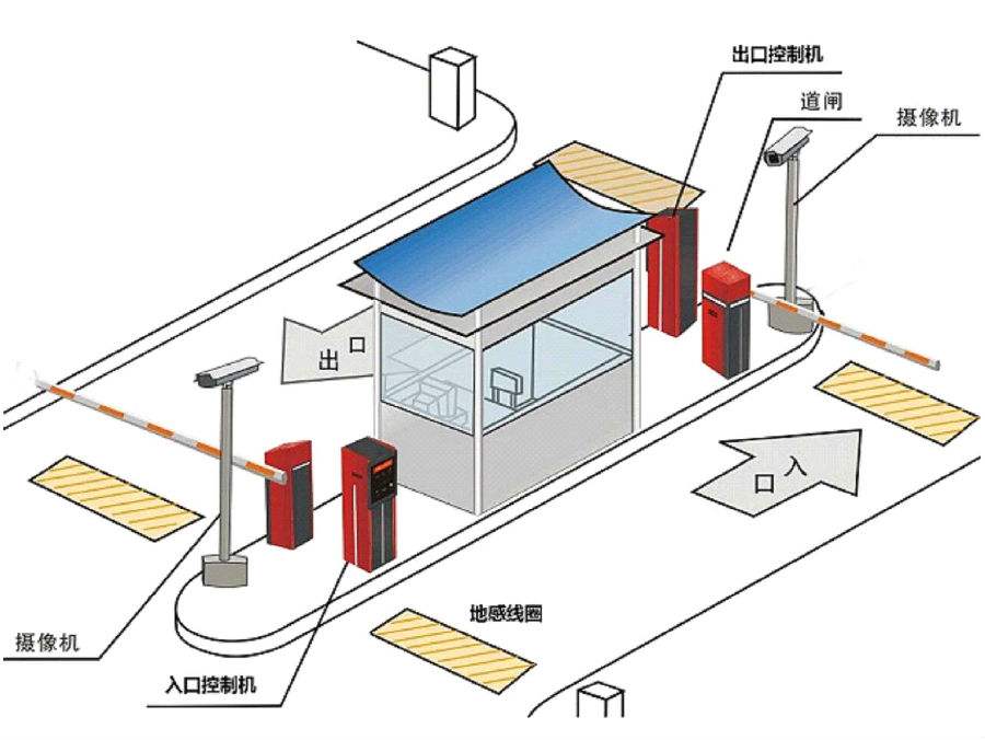 屏南县标准双通道刷卡停车系统安装示意